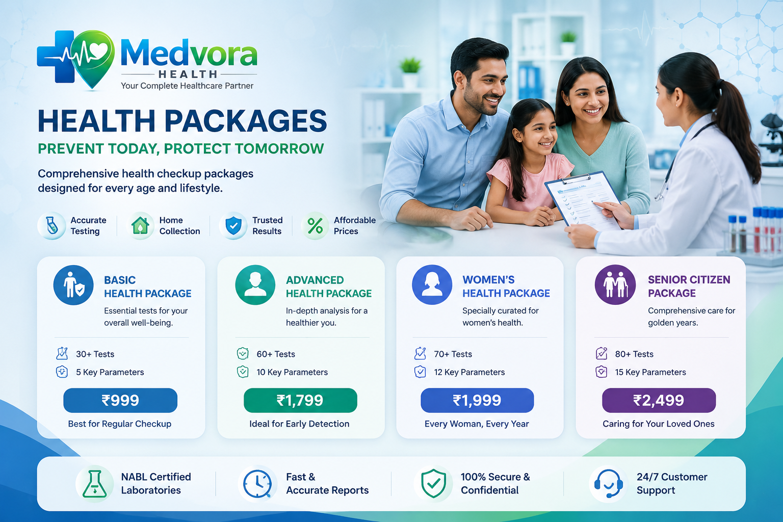 Health packages banner
